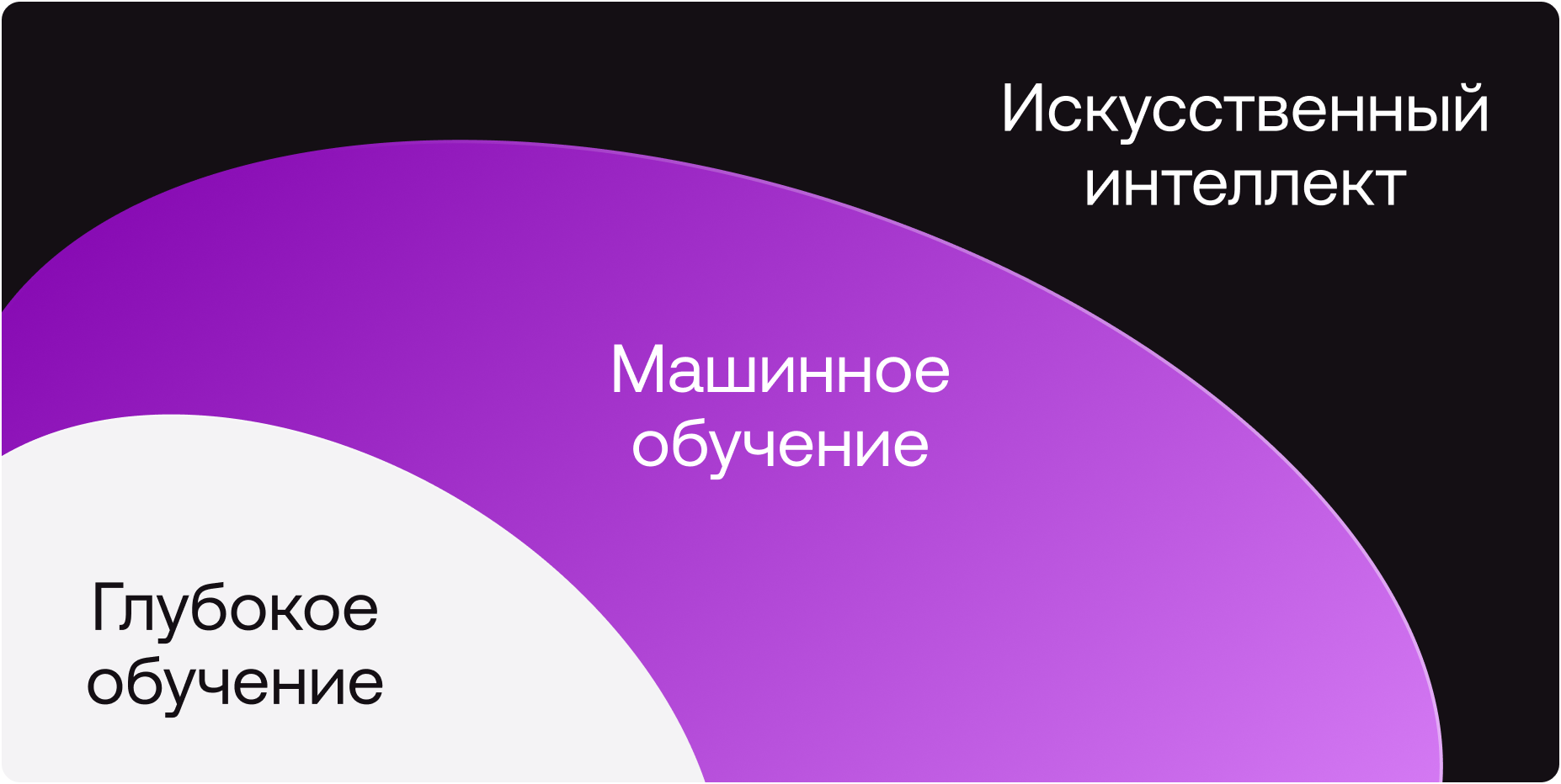 ML(Machine Learning) - что это